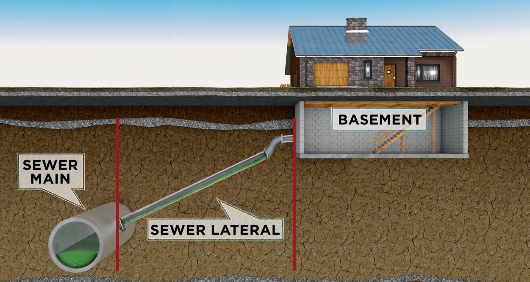 Sewer Lateral Stamford